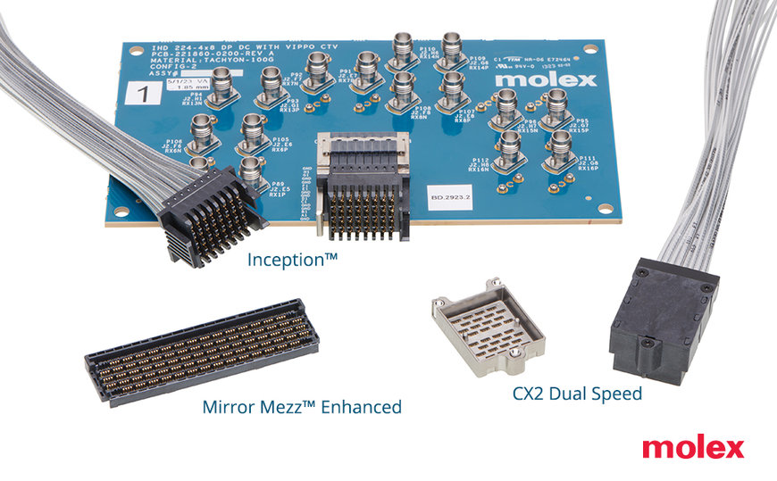 Molex dévoile une gamme de produits 224G puce à puce qu’elle est la première à commercialiser et qui vise à accélérer la prise en charge d’applications de centres de données et d’IA générative de prochaine génération